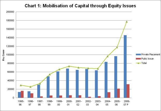 existence of certain anomalies in indian stock market