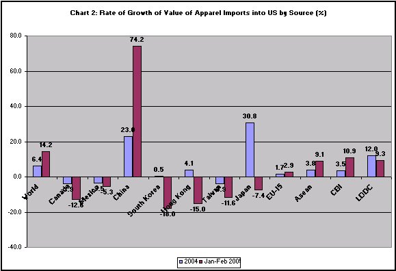 MacroScan - The Chinese Bogeyman in US Clothing