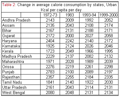 Daily Crossword on Haddenqhawkinsons Art Blog  Calorie Table