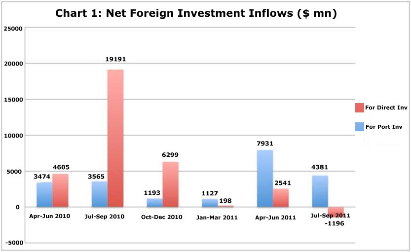 Fdi Flow Charts