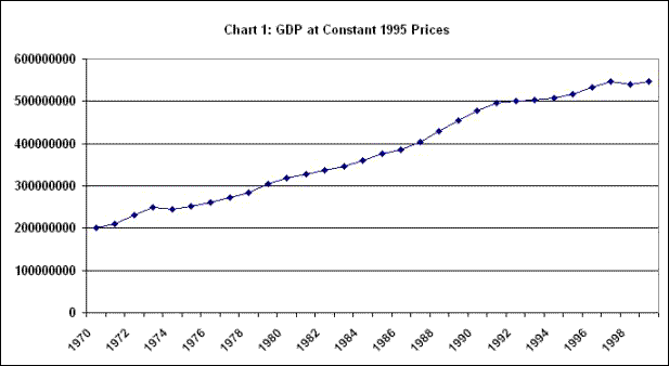 Japanese Growth Chart