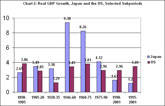 Japanese Growth Chart