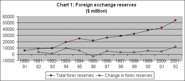 Printable Currency Exchange Chart