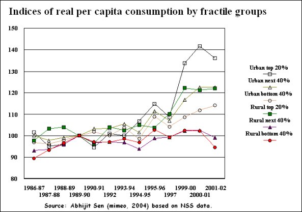 macroscan-printable-version-income-inequality-in-india