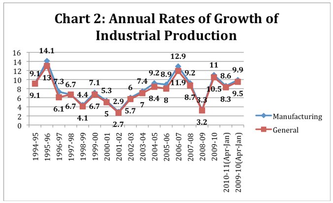 macroscan (printable version) - whither industrial growth?