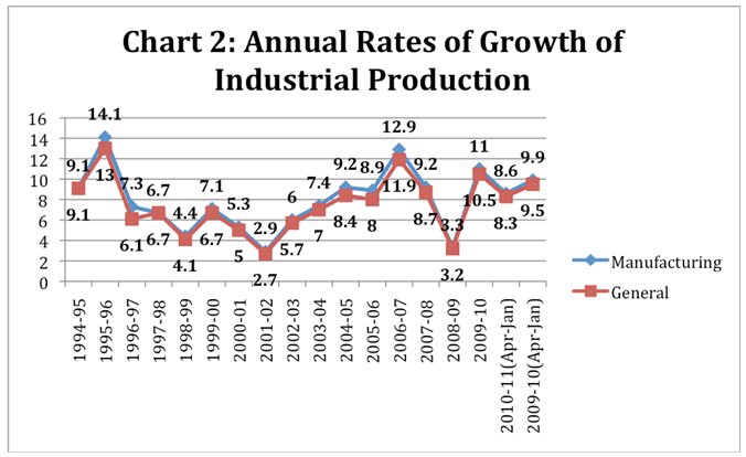 MacroScan (Printable Version) - Whither Industrial Growth?