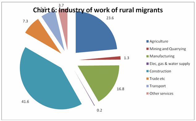 urban migration in india