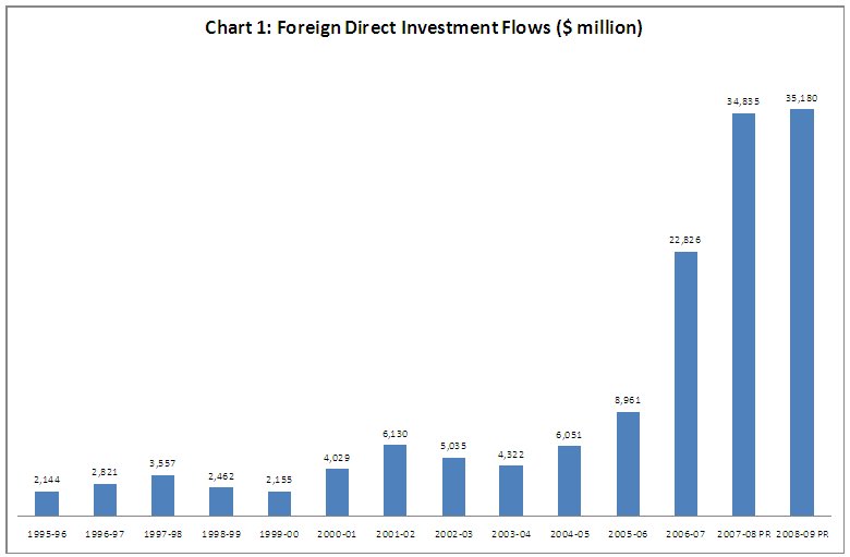 Fdi Flow Charts